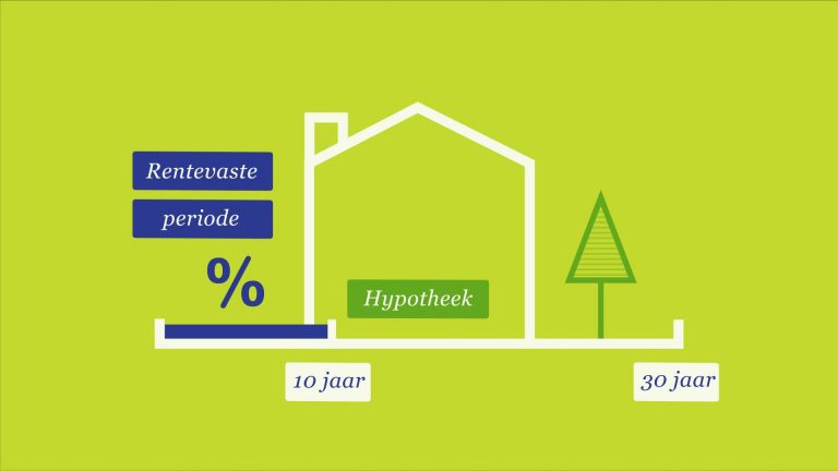 Financiële producten WUB rentevaste periode