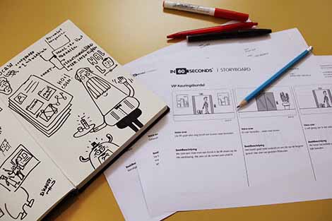 Het storyboard voor de instructiefilm