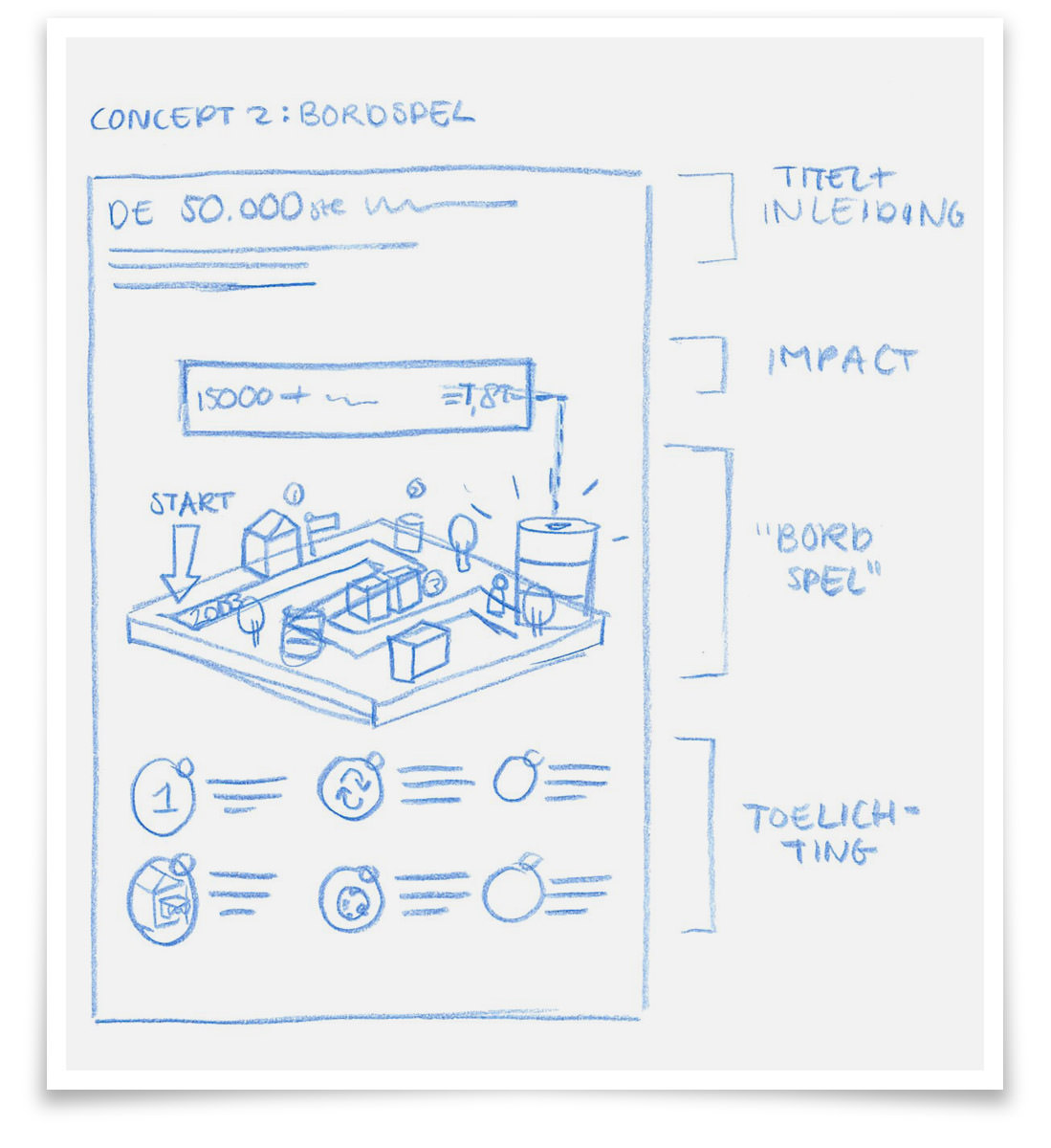 Infographic laten maken: Potlood schets