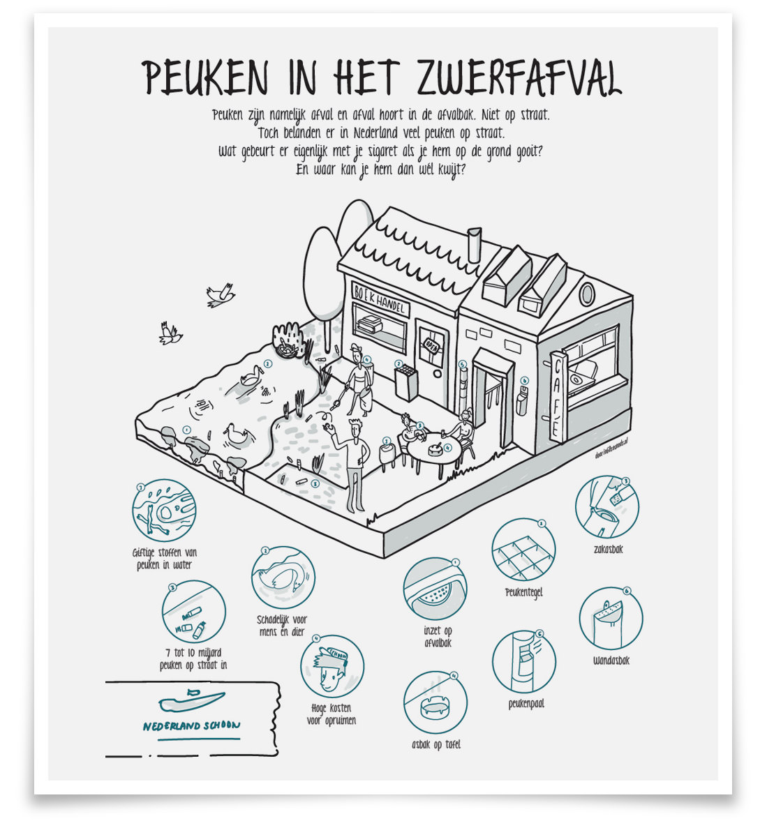 Infographic laten maken: Digitale schets